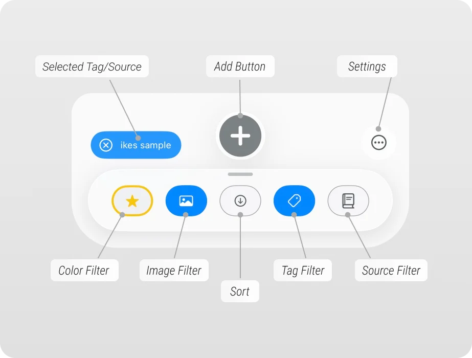 Detailed note screen in ikes showing metadata and quick actions